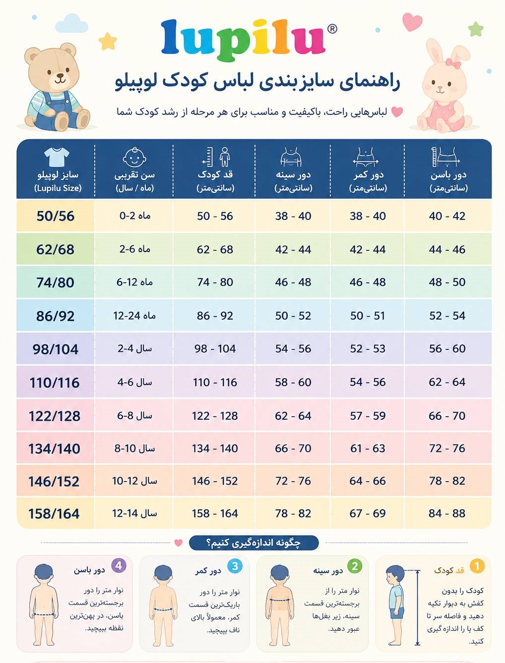 جدول سایزبندی لباس نوزاد و کودک لوپیلو هپی پوش
